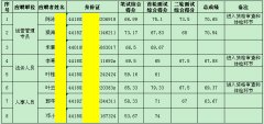 市德晟资源公司2014年度公开招聘工作人员成绩公