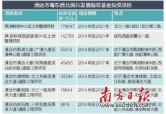 粤东西北振兴发展基金“落地”清远