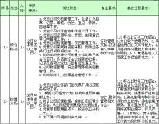 清远市德晟公共资源管理有限公司2015年度公开招