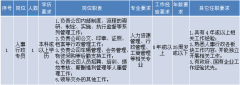 德晟横荷考场公司2017年度公开招聘