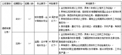 清远市德晟顺拓传媒有限公司 2018年上半年招聘启