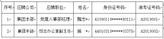 2019年公开招聘党建人事部经理及综合办公室副主