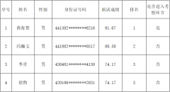 关于市德晟集团2022年公开招聘总经理助理面试成绩的通知