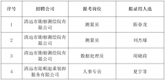 天行体育下载|中国有限公司官网2023年应届高校毕业生招聘拟录用公示（第一批）