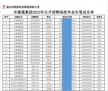 天行体育下载|中国有限公司官网2023年公开招聘高校毕业生笔试/实操安排通知