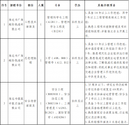 天行体育下载|中国有限公司官网公开招聘专业管理人才公告