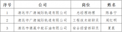 德晟集团公开招聘专业管理人才拟录用人员公示