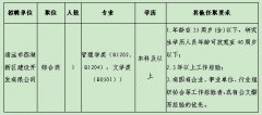 天行体育下载|中国有限公司官网公开招聘1名劳务派遣人员公告