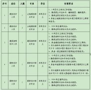 清远市城乡规划设计院有限公司2024年公开招聘工作人员公告